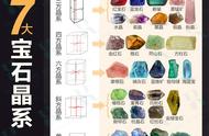 揭秘七大宝石晶系：探寻宝石原石的神秘世界