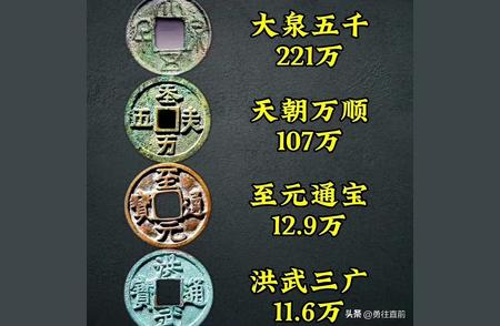 中国最贵古钱币排名，探索稀有硬币的历史价值