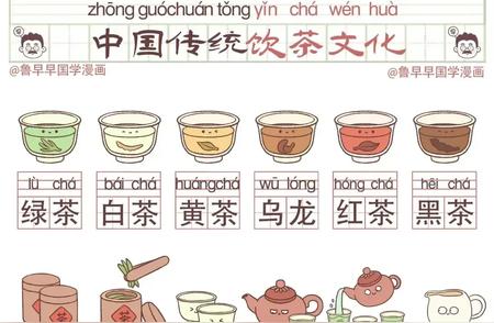 一图解读：中国传统饮茶文化的魅力