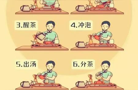 轻松掌握泡茶艺术：6步图解教程