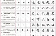 硬笔楷书常用字解析：一笔一划展现汉字之美