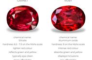 石榴石与红宝石：宝石特性深度解析