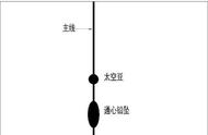 自制海钓钓组的图解指南：几种常见方法