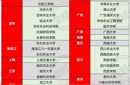 蓝海战略引领宠物行业人才解决之道