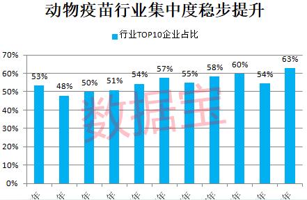 动物疫苗重磅政策来袭，概念股将掀起怎样的波澜？