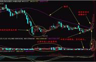 揭秘“赤脚大仙”K线形态，把握股市拉升机遇！