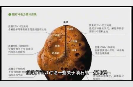 科普：揭秘“精彩陨石2023”的奥秘