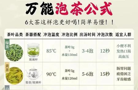 万能泡茶秘籍：六大茶类的独特泡法，让口感更上一层楼！