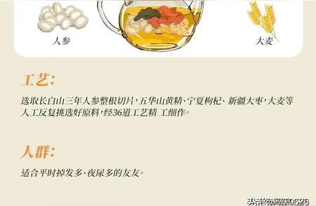 健康饮品推荐：养生茶，值得收藏！