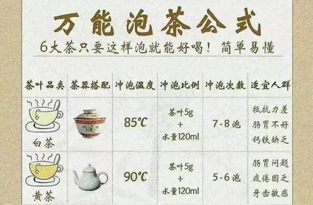 六大茶系泡茶秘诀，一次性整理完毕，值得收藏慢慢学习