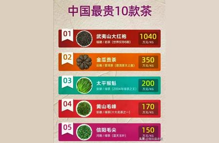 中国顶级茶叶盘点：10款天价茶品，你了解吗？
