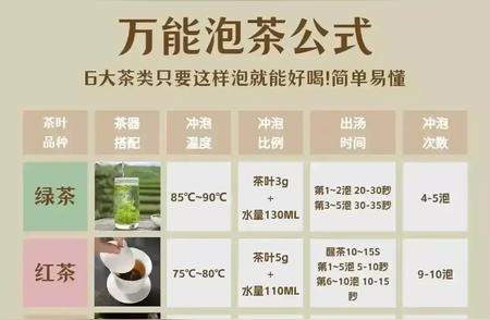 泡茶秘籍大公开！你掌握了正确的方法吗？