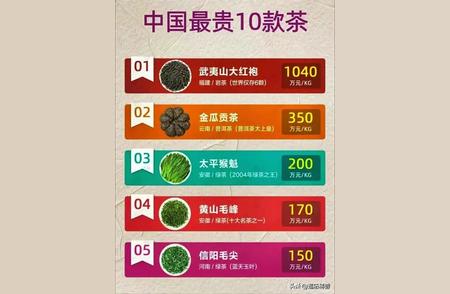 中国十大奢侈茶叶：品茗涨知识，不喝也值得了解？