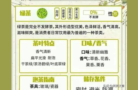 茶的世界：茶叶的分类与六大代表茶