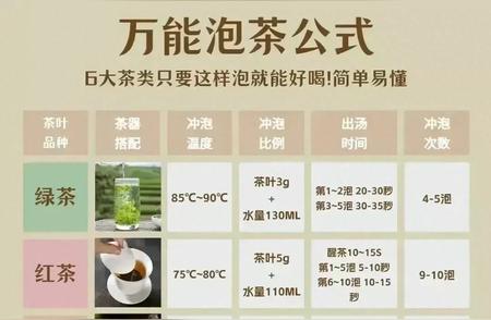 泡茶秘诀大公开：6种茶类只需这样泡，美味简单！