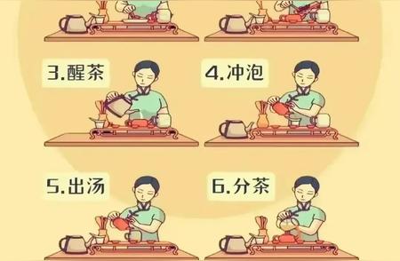 泡茶艺术：掌握6个关键步骤变身茶艺大师