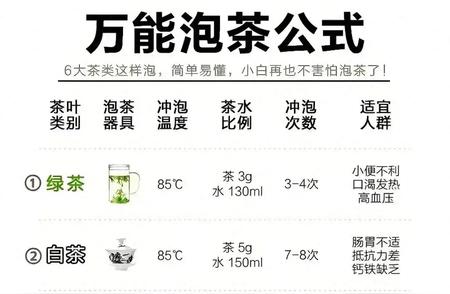 泡茶新手必看：6种常见茶叶的完美泡法！