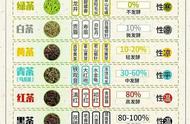 探索中国茶叶的八大系列：一份值得珍藏的品鉴指南！