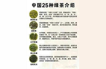 探索中国25种独特绿茶