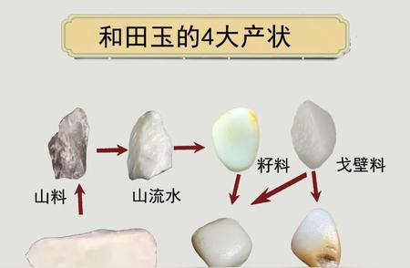 和田玉鉴赏：了解中国四大名玉之一的历史与价值