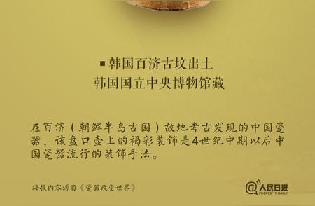 中国瓷器的千年魅力：向世界展示其风采