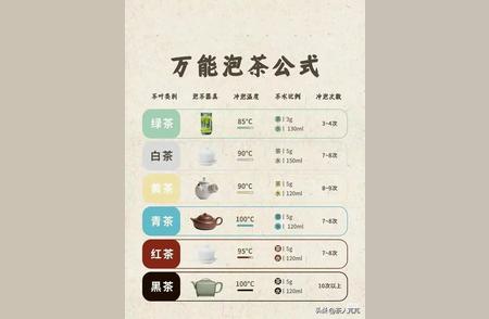 泡茶终极指南：万能公式揭秘