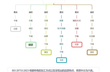 普洱茶：历史、特点与鉴别方法